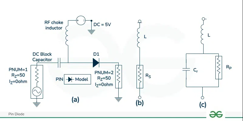 Pin Diode Biasing