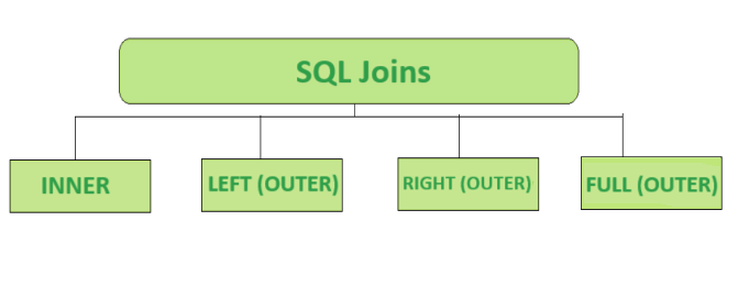 SQL joins