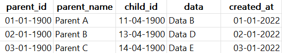 Using Subquery with MAX output