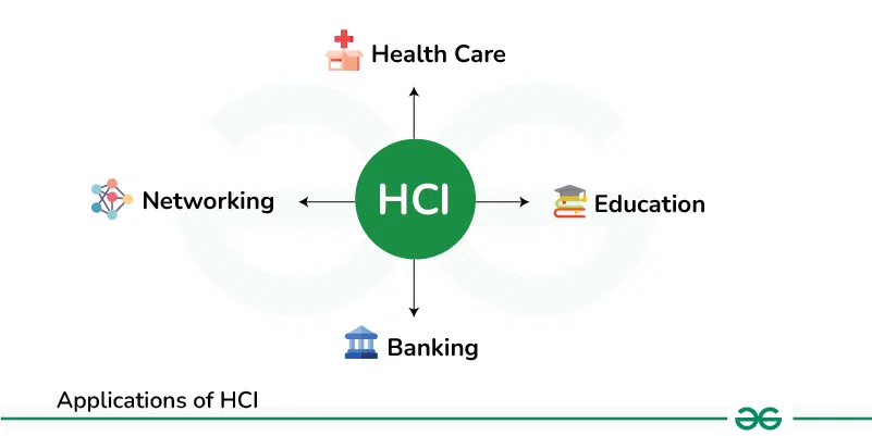 Applications-of-HCI