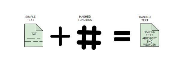 hash-function