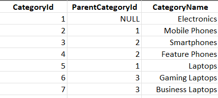 Recursive-Query-using-UNION-ALL