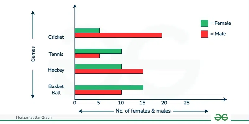 Example-of-Double-Horizontal-Bar-Graph