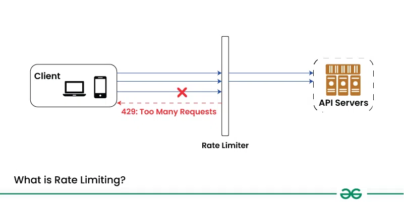 What-is-Rate-Limiting