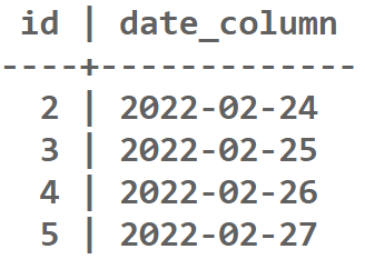 Output for Extract Function