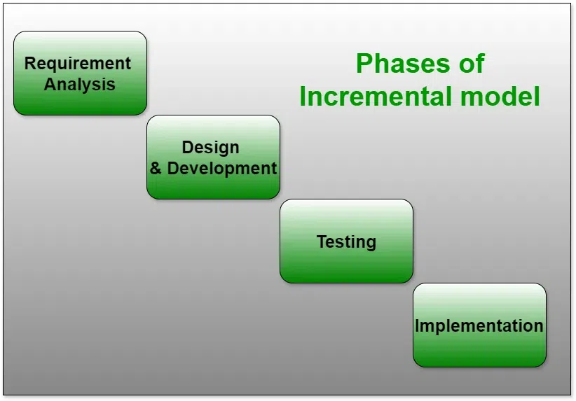 Incremental-Model