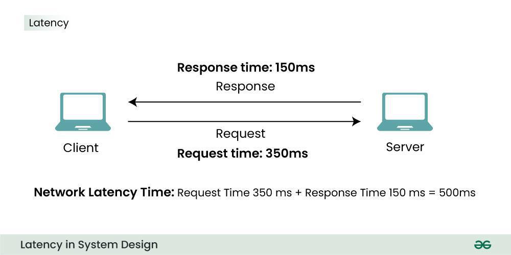 Latency