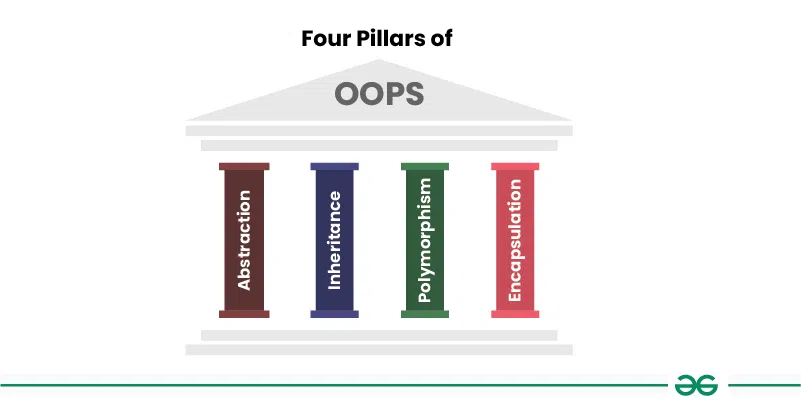 Four-pillars-of-oops