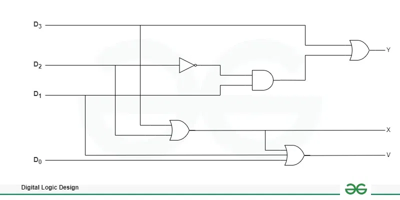 Priority encoder