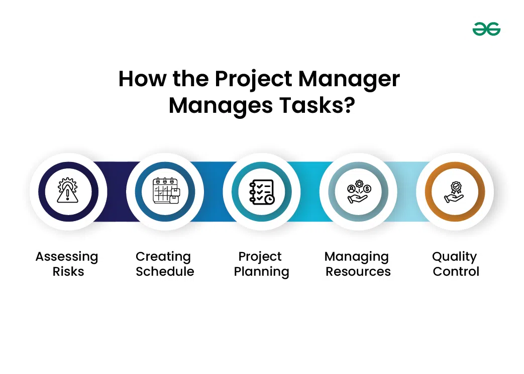 How-the-Project-Manager-manages-tasks