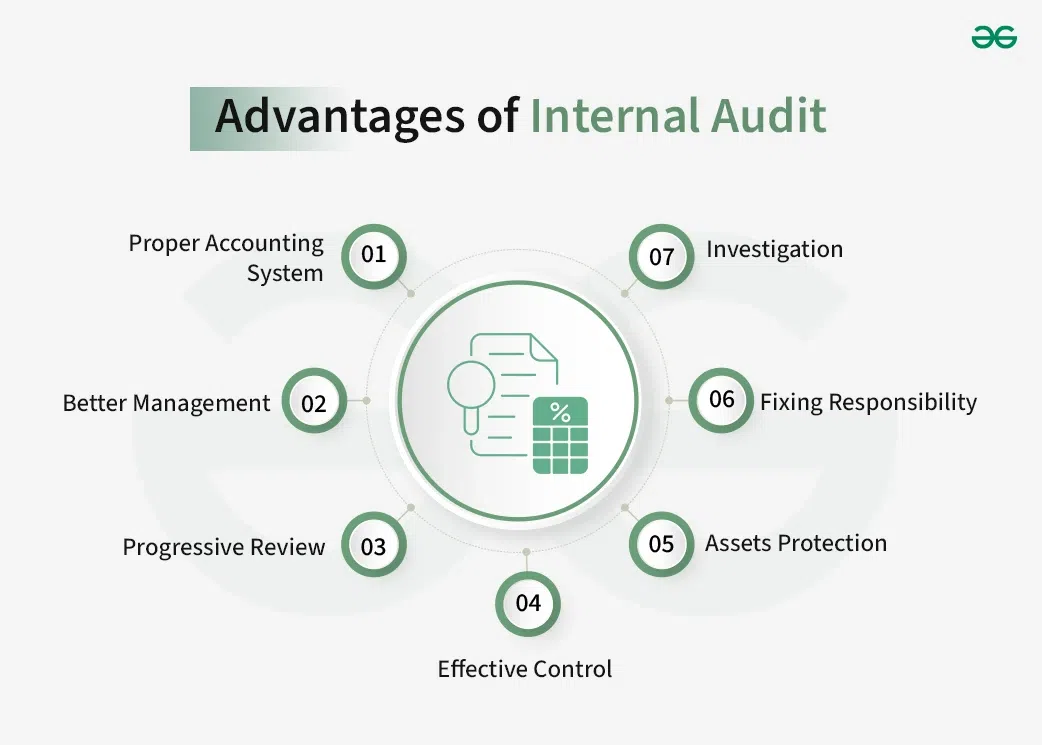 Advantages-of-Internal-Audit-copy