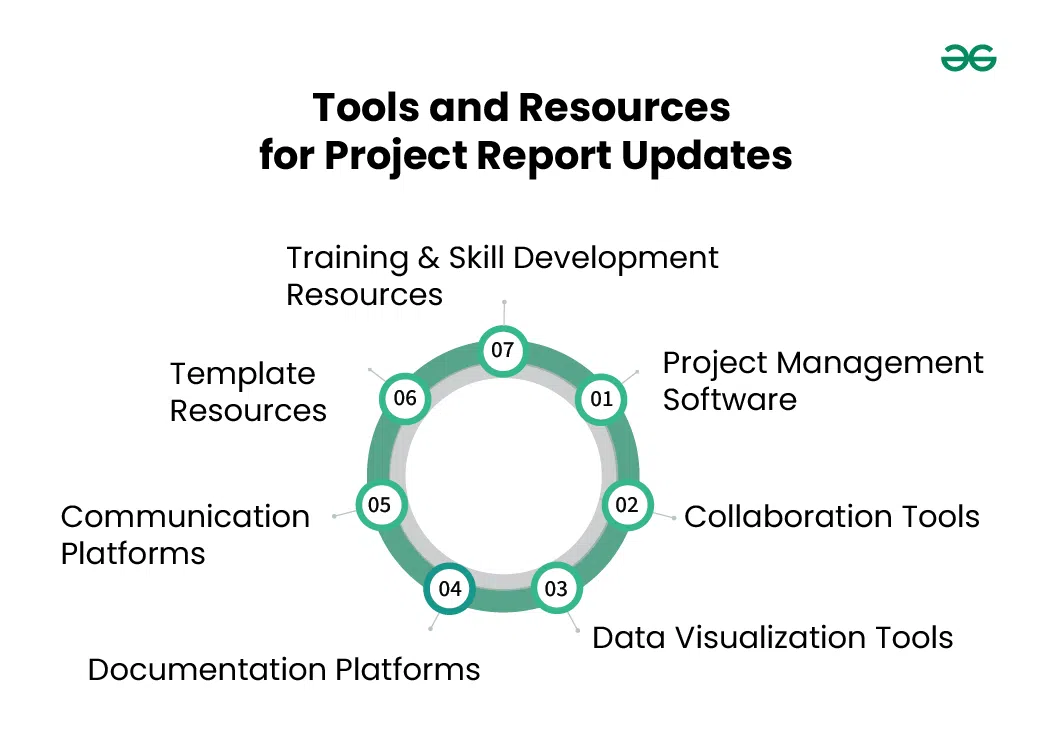 Tools-and-Resources-for-Project-Report-Updates