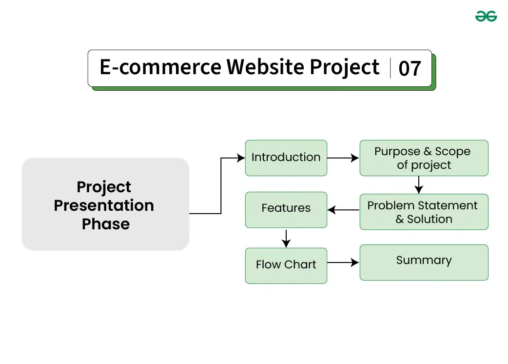 Project-Presentation-Phase