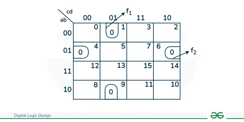 4-variable-K-map-simplification