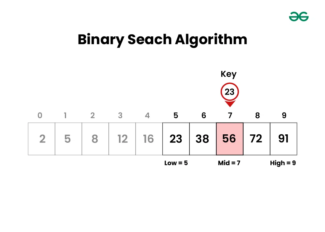 Binary-Seach-Algorithm-2
