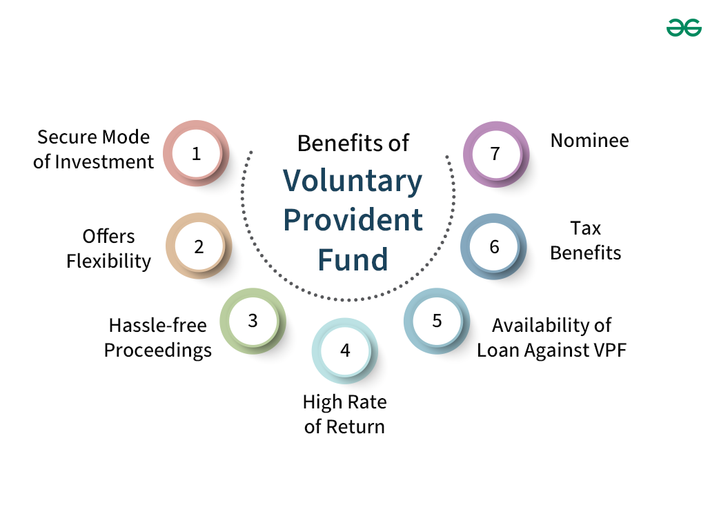 Benefits-of-Voluntary-Provident-Fund-copy