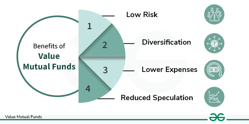 benefits-of-value-mutual-funds-copy