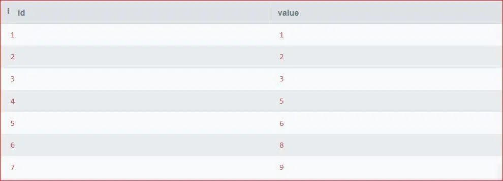 series-data-table