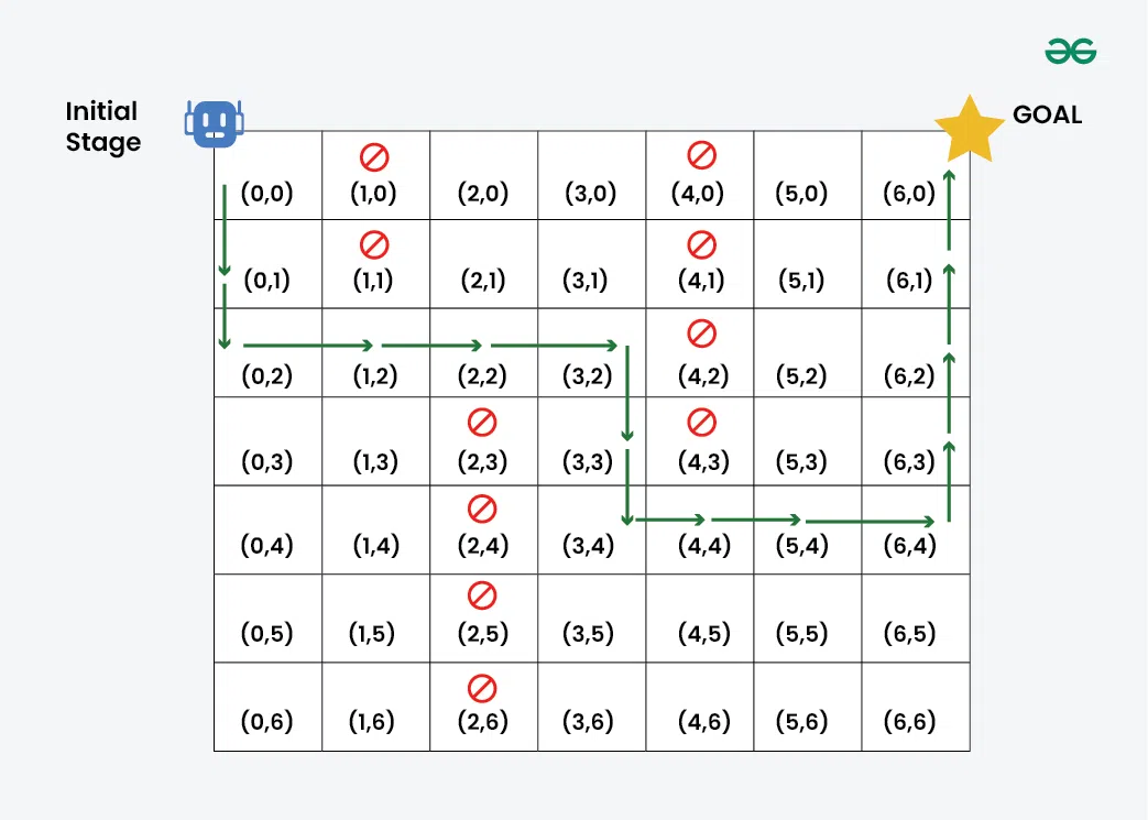 Breadth-First-Search-(BFS)-for-Artificial-Intelligence