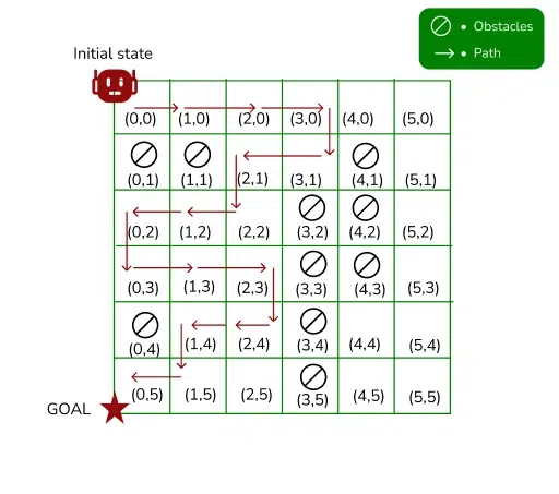 path-finding-in-dfs-final-output