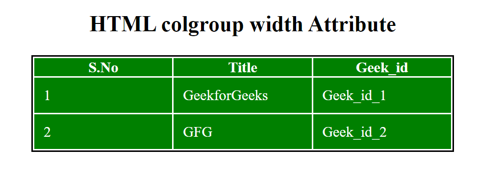 HTML-Colgroup-Width-Attribute