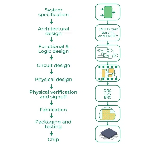 Digital-Integrated-Circuits