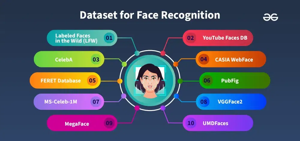 Dataset-for-Face-Recognition