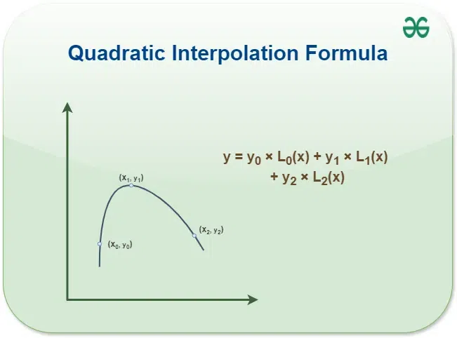 Quadratic-Interpolation-Formula