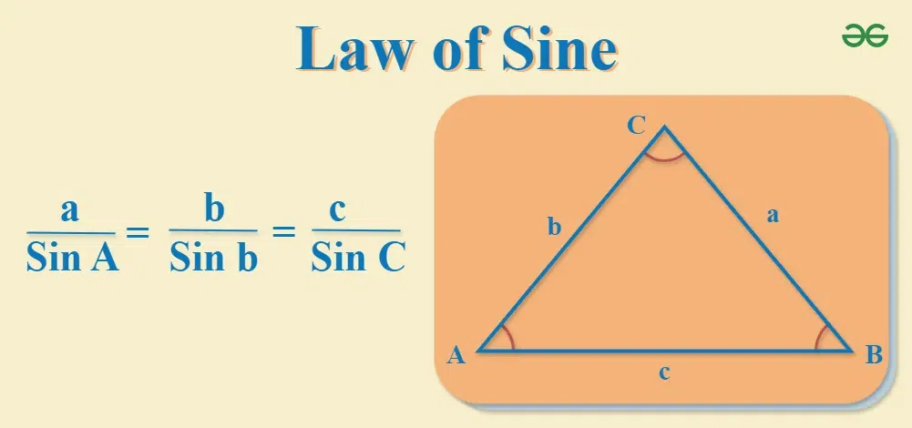 Law-of-Sines