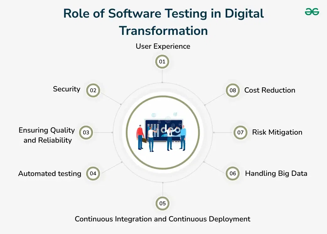 Role-of-Software-Testing-in-Digital-Transformation