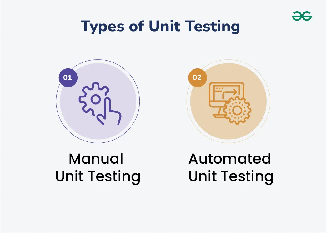 Types-of-Unit-Testing