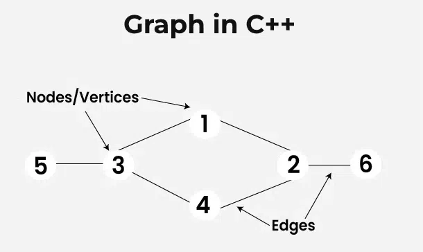 graph-in-cpp