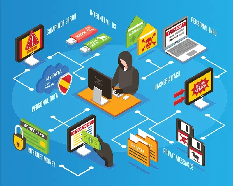 How-to-Protect-Yourself-From-Cyber-Attacks-copy