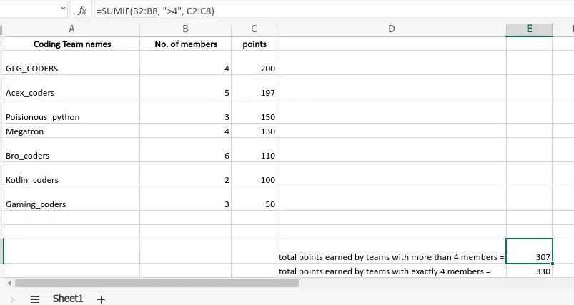 SUMIF Function in Excel