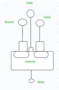 Structure of MOSFET