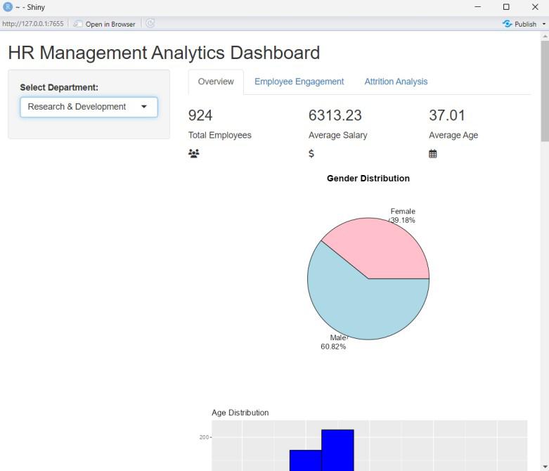 employee-dashboard-overview-GFG