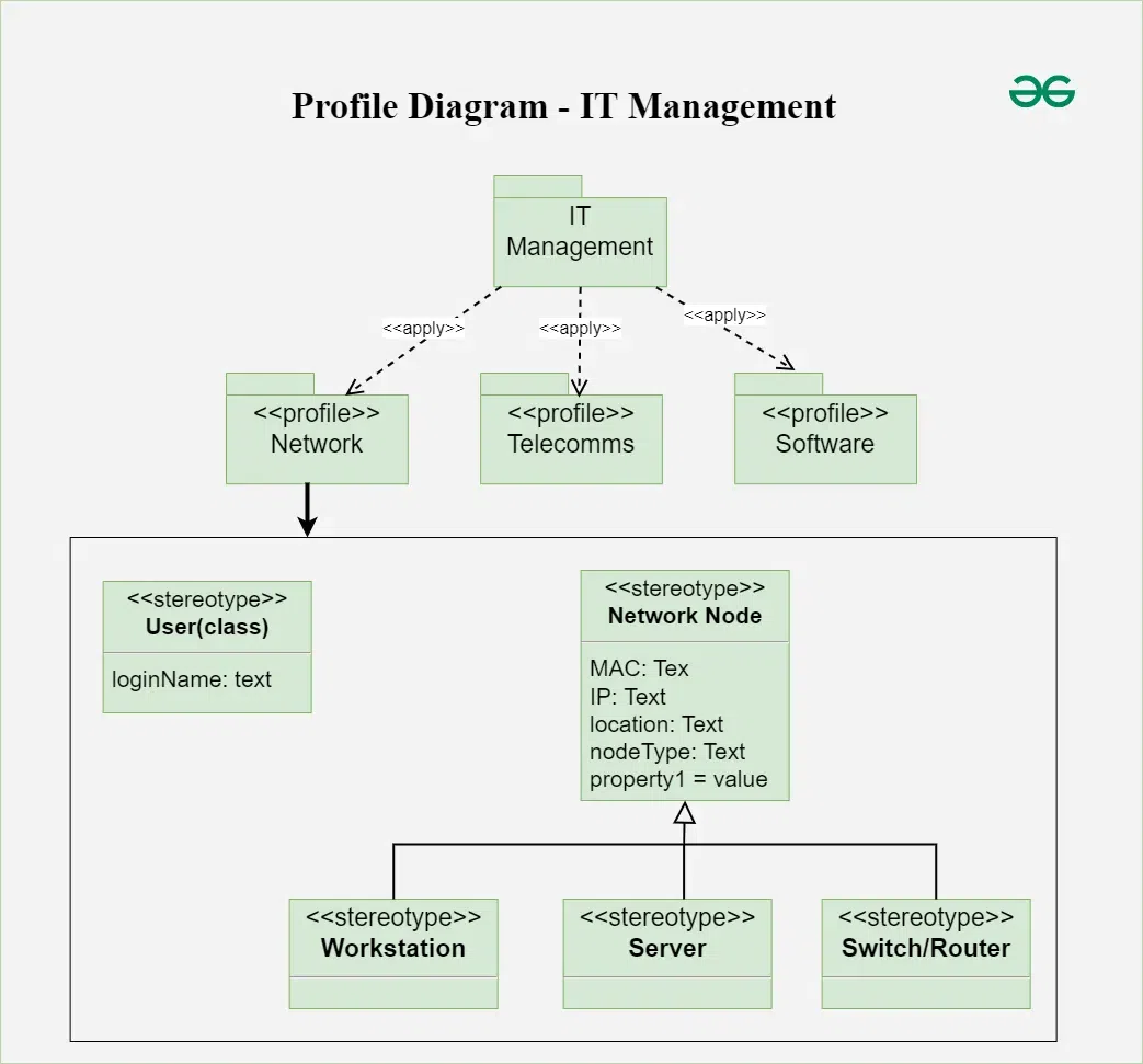 ExampleProfileDiagram