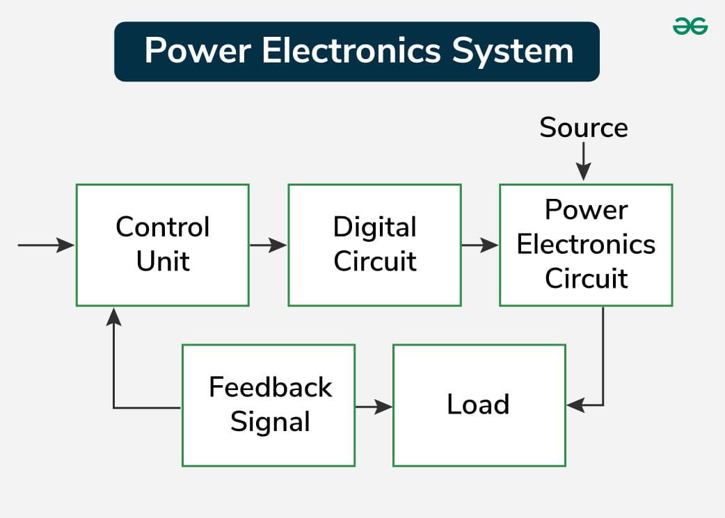 Block Diagram of Power Electronics System
