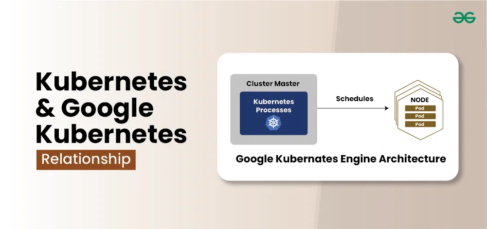 Relationship-Between-Kubernetes-and-Google-Kubernetes-Engine
