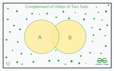 venn_ucomplement