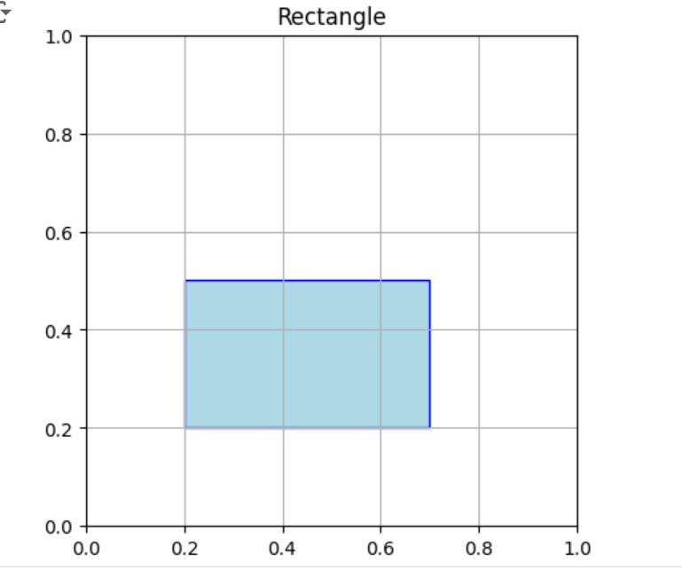 Matplotlib-rectangle