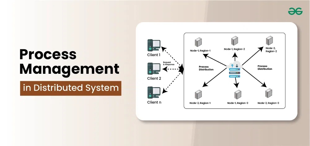 Process-Management-in-Ditributed-Systems