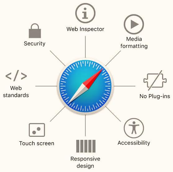 Safari-Navigation-