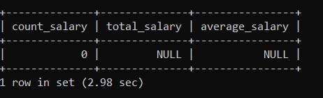 Output