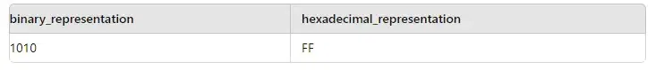 Using-Binary-Functions