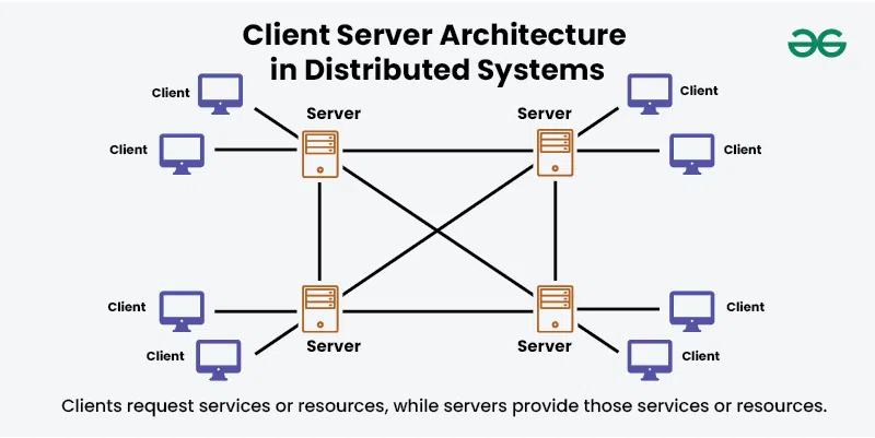 Client-Server-Architecture-in-Distributed-Systems