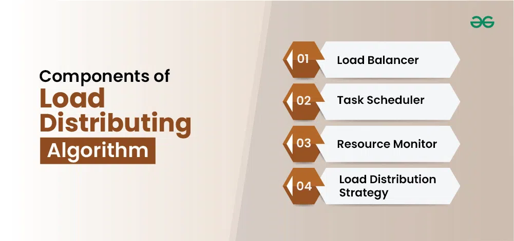 Components-of-Load-Distributing-Algorithm