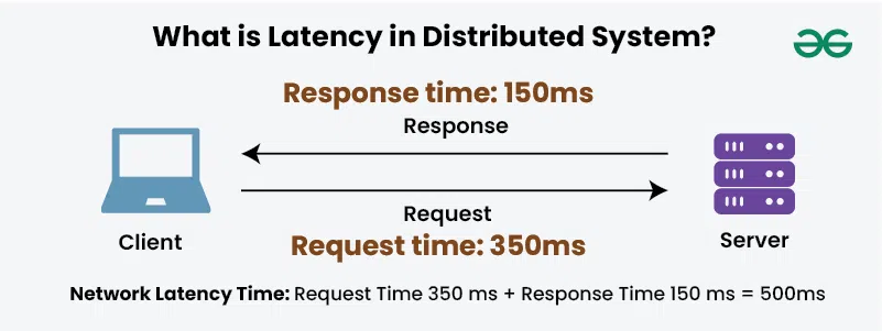 What-is-latency-in-distributed-system