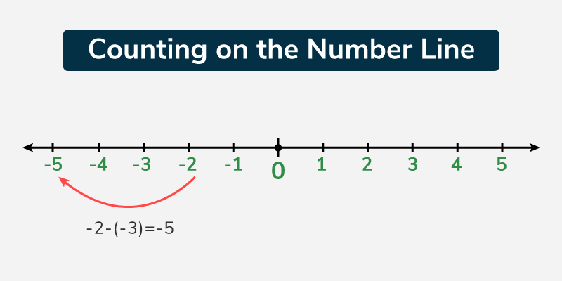 Counting-on-the-Number-Line-12