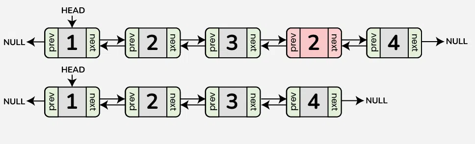 Remove-duplicates-from-a-sorted-linked-list